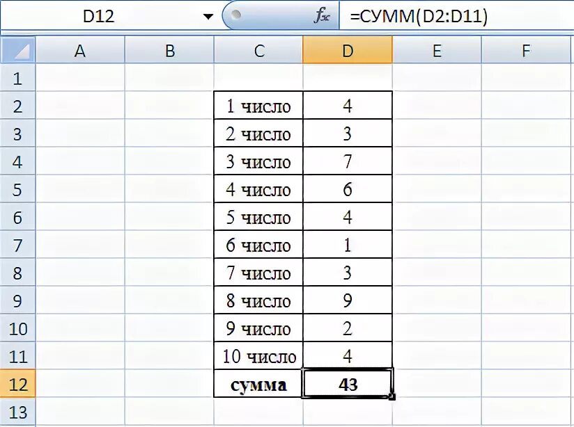 Электронные таблицы примеры. Формула в экселе сумма если. Как вычислить сумму диапазона. Как вычислить сумму диапазона. Функции в экселе сумма ячеек.