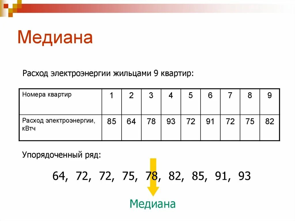 Медиана числового ряда задачи. Медиана мода среднее арифметическое. медиана ряда данных. мода размах медиана среднее. медиана в среднем арифметическом.