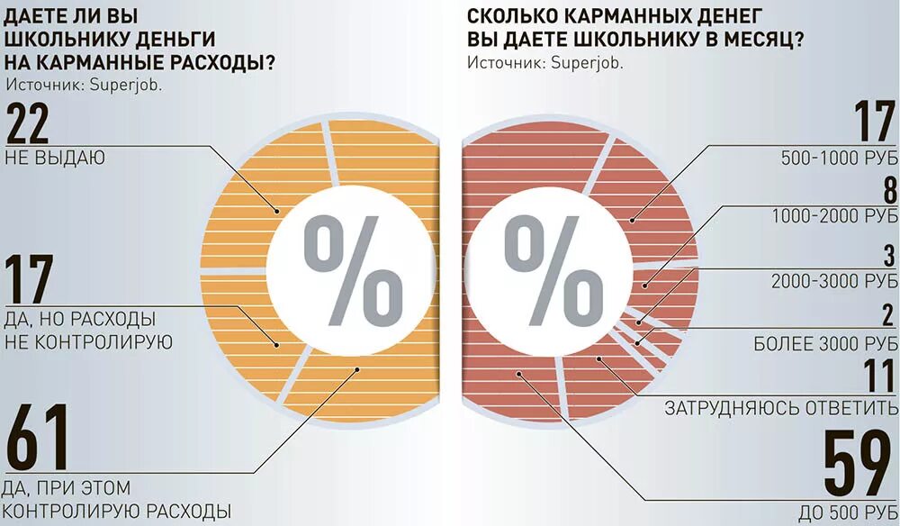 Родители дают деньги на карманные расходы. Деньги на карманные расходы. Карманные расходы детям. Карманные деньги детские расходы. Расходы карманных денег подростка.