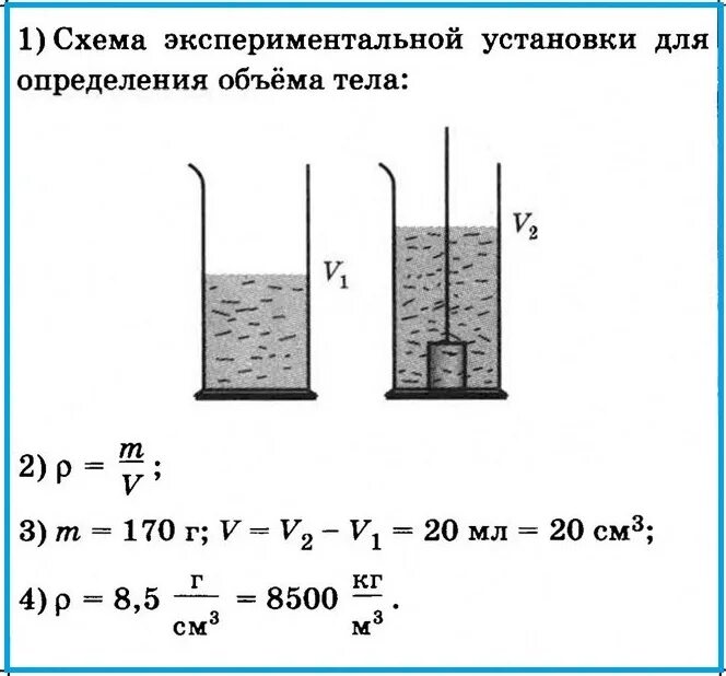 Рисунок экспериментальной установки для определения объёма тела. Лабораторная ОГЭ физика. Экспериментальная установка для измерения плотности материала. Измерение плотности тела экспериментальная установка. Плотности физика огэ