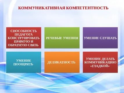 Навыки и умения коммуникативной компетенции