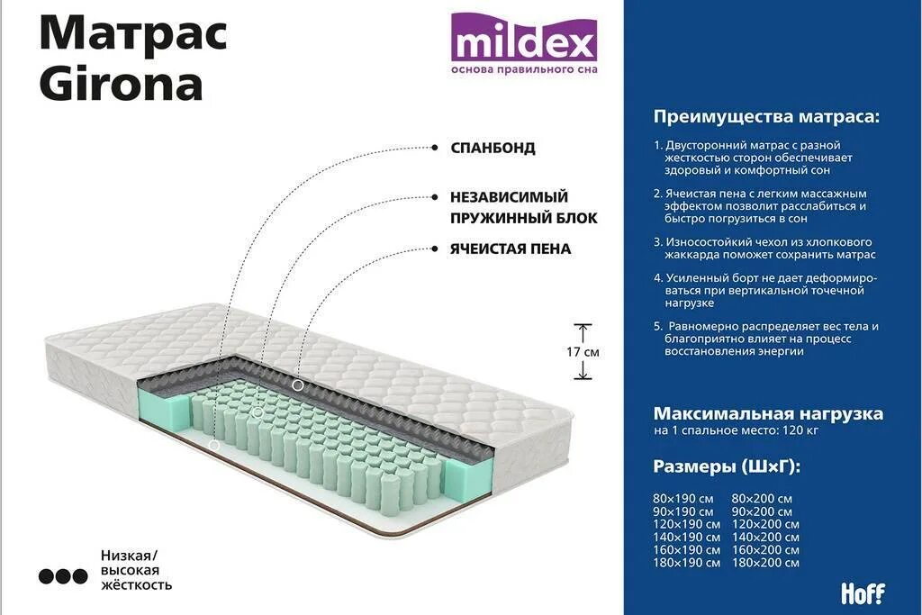 Матрас пружинный размеры