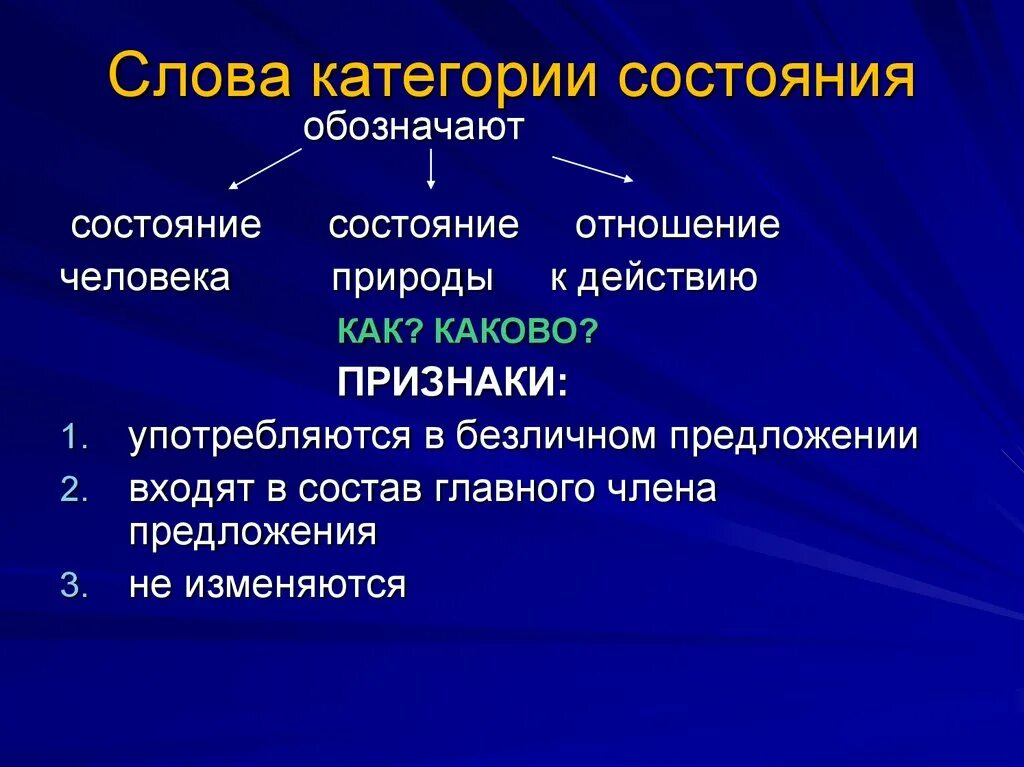 Слова категории состояние природы