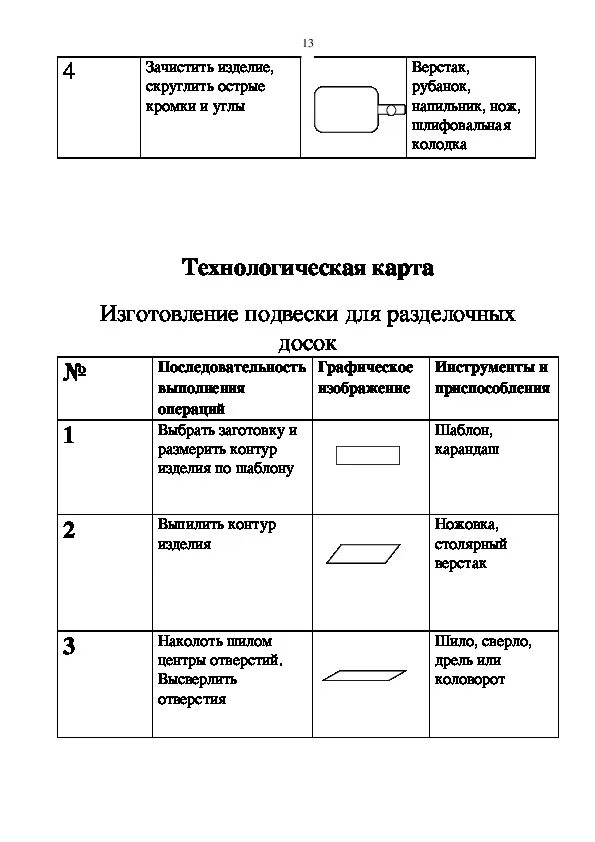 Технологическая карта изготовления разделочной доски 6 класс. Технологическая карта изготовления разделочной доски 5 класс. Технологическая карта по технологии 5 класс для мальчиков подставка. Технологическая карта изготовления изделия разделочная доска. Технологические карты русского языка 9 класса