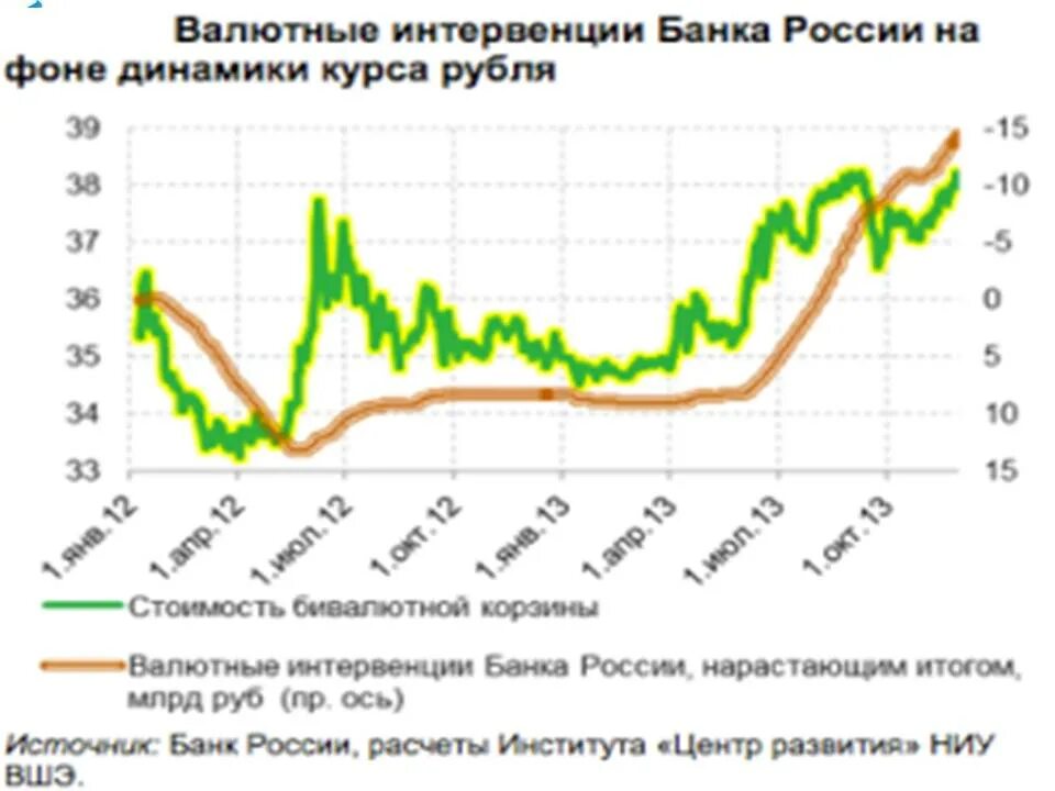 Начале валютных интервенций. Валютные интервенции ЦБ РФ. Интервенция на валютном рынке это. Валютные интервенции примеры. Валютная интервенция это простыми словами.