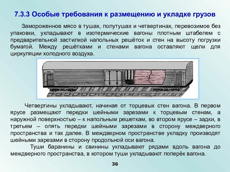 Железнодорожных вагона погрузили. , Схеме размещения и крепления грузов в вагоне. Крепление груза в вагоне. Размещение и крепление грузов на подвижном составе. Размещение и крепление грузов в полувагонах.