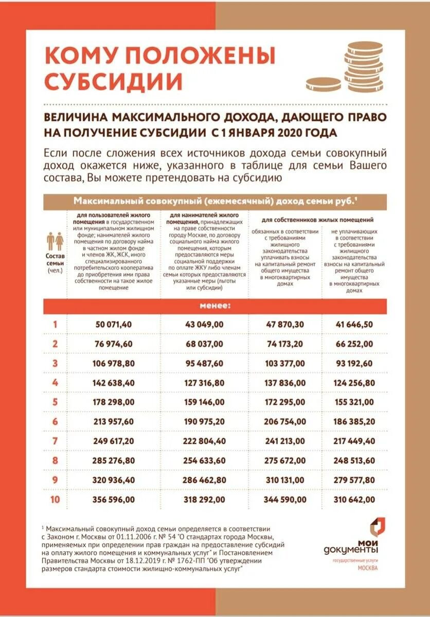 Как рассчитать субсидию на оплату. Доход для субсидии на оплату коммунальных услуг 2025 в москве. субсидии на оплату жилья и коммунальных услуг москва. таблица доходов на получение субсидии. размер субсидии на коммунальные услуги.