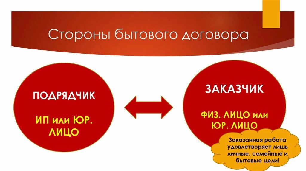 Срок бытового подряда. Стороны бытового подряда. Стороны договора бытового подряда. Договор подряда картинки. Стороны в договоре заказчик подрядчик.