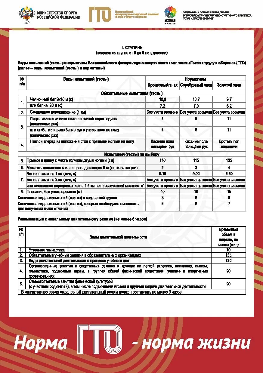 1 3 ступень. Нормы комплекса ГТО 6 ступени. В нормативах ВФСК ГТО 6 ступени. Нормы ГТО для школьников 6-8 лет 1 ступень таблица. ГТО 1 ступень нормативы.
