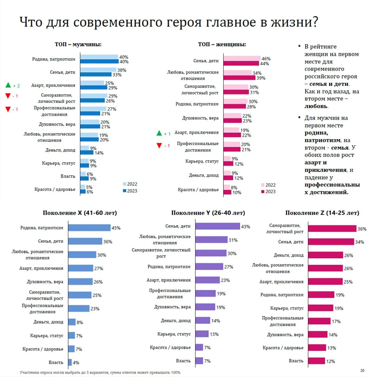 Рейтинг каналов 2023. Этапы кинопроизводства схема. Доходы телеканалов 2023 го. Аудитории телеканалов 2023. Картинки сегменты по возрасту.