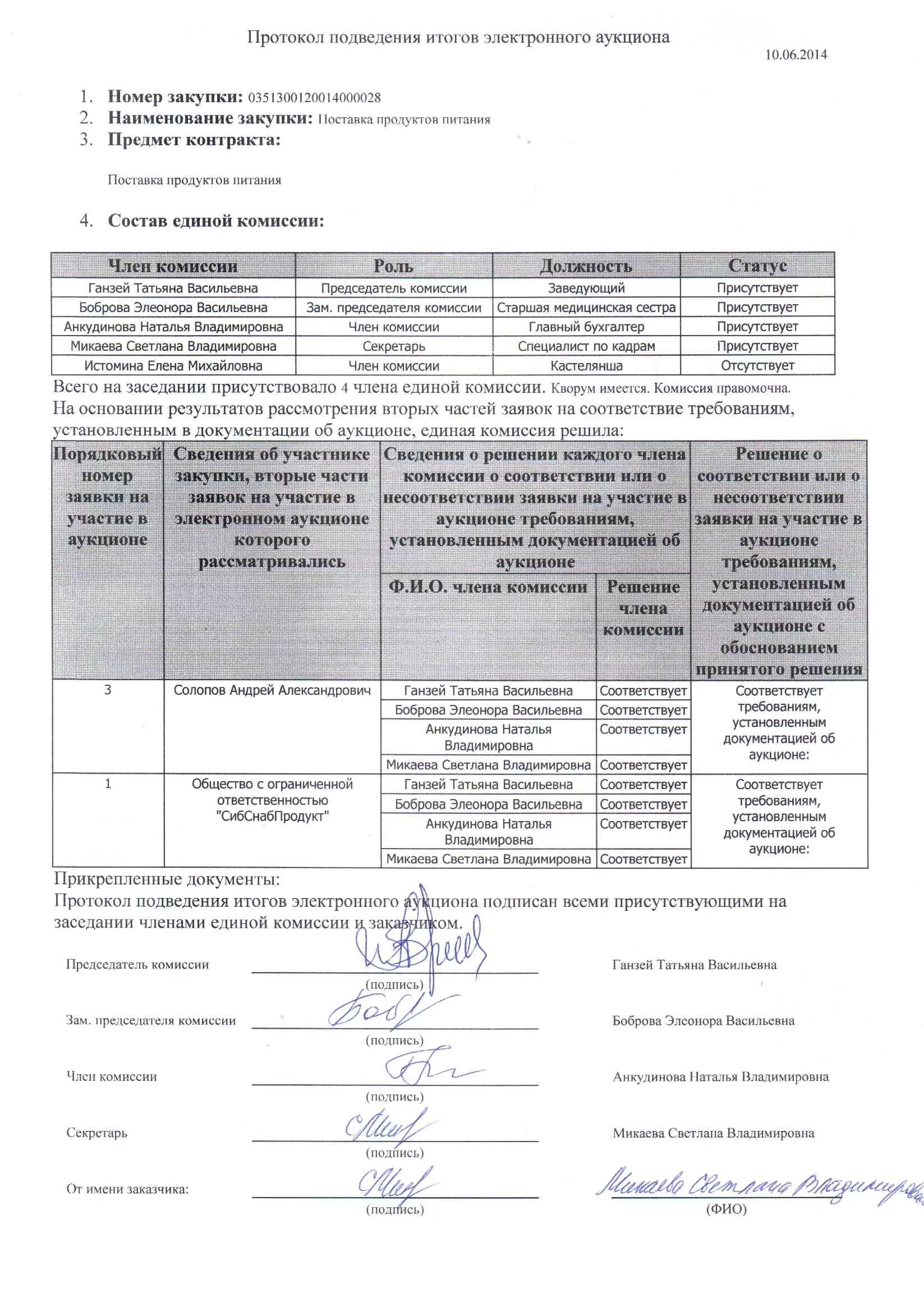 Протокол результата аукциона