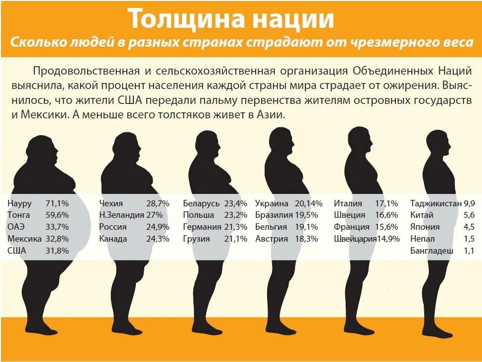 Сколько всего лет живет человек