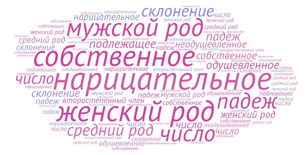 Облако какое существительное. Облако тегов на уроке русского языка. Облако слов. Облако слов в начальной школе. Облако слов на уроке литературы.