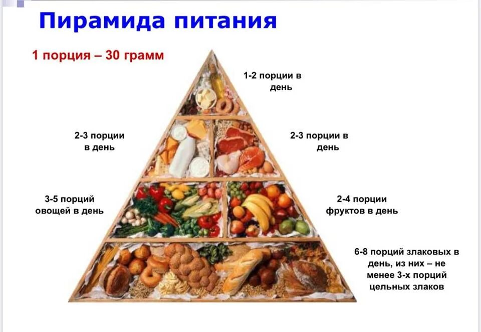 Должно быть в ежедневном рационе