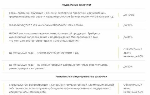 Постановление по авансовым платежам