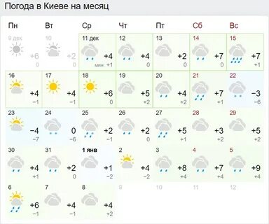 Погода на ноябрь месяц в кирове