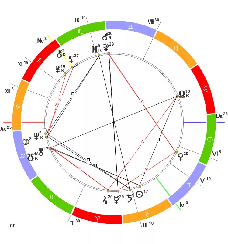 Уран северный узел. Уран северный узел. Северный лунный узел в водолее. Южный узел в натальной карте обозначение. Северный узел в натальной карте.