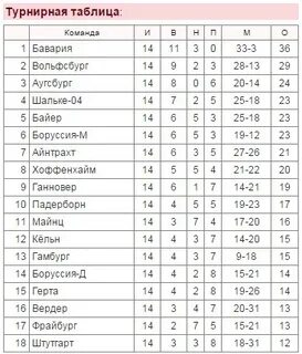 Бавария таблица