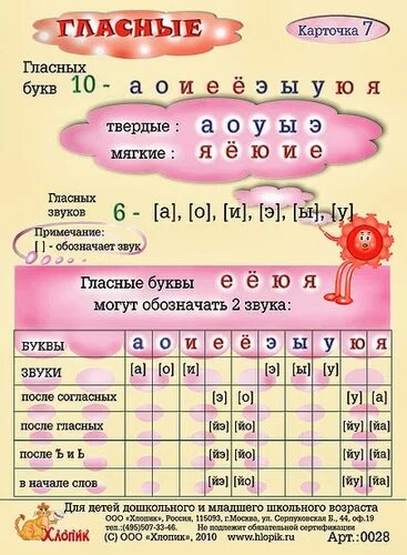 Обобщение знаний о согласных звуках 1 класс