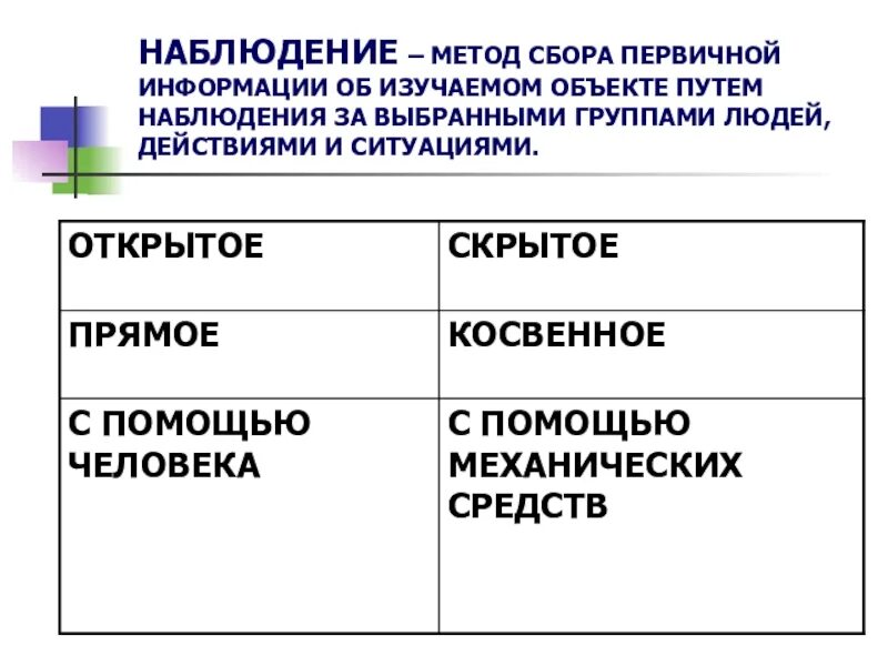 Анализ социологического наблюдения