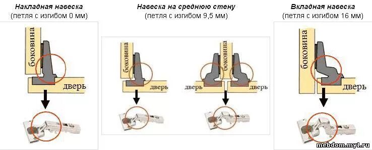 как повесить кухонные шкафы. как навесить дверь на петли. крепление петель на дверцы. навешивание дверного полотна. мебельные петли для шкафов шарнирные.
