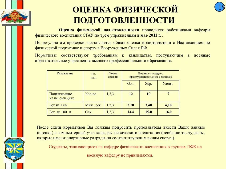 Калькулятор физической подготовки военнослужащих 2023. Нормативы для поступления в военное училище после 11. Нормативы для поступления в высшее военное учебное заведение. Нормативы для поступления на военную кафедру. Нормативы физподготовки для поступления в военное училище.