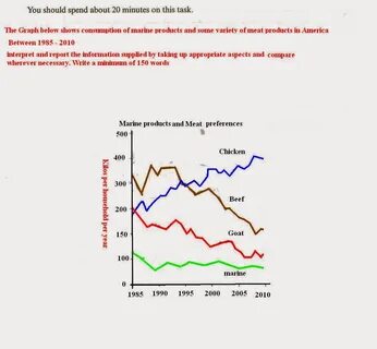 The graph below