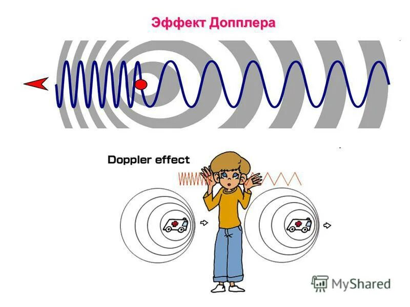 Движение доплера. Эффект Доплера. Эффект Доплера схема. Акустический эффект Доплера. Эффект Доплера физика.