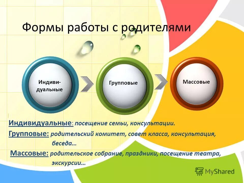 Формы работы год семьи. Формы работы с родителями. Индивидуальные формы работы с родителями. Групповые формы работы с семьей. Индивидуальные и групповые формы работы с родителями.