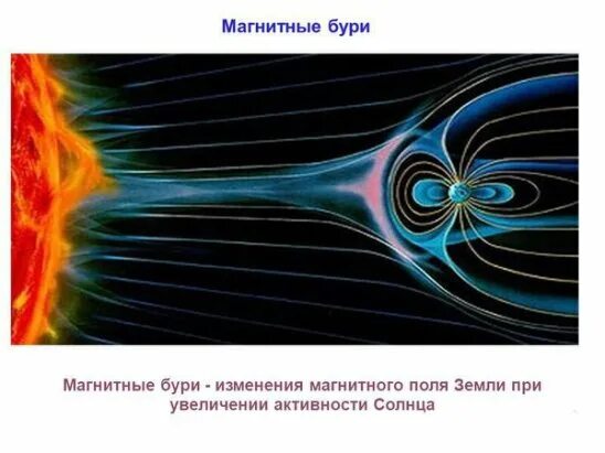 Магнитные бури 2024 года в пензе. Магнитная буря. Магнитное поле земли. Влияние магнитных бурь на магнитное поле земли. Презентация на тему магнитные бури.