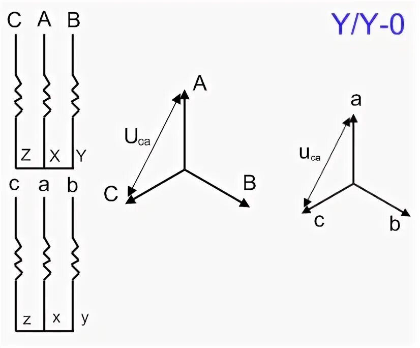Схема соединения обмоток трансформатора звезда звезда. Схема соединения обмоток трансформатора у/ун-0. Группа соединений обмоток трансформатора д/ун-11. Схема соединения обмоток трансформатора звезда звезда 0. Д ун 0