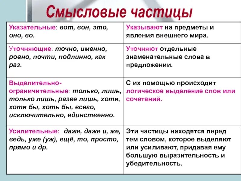 Самостоятельно подберите уточняющую частицу