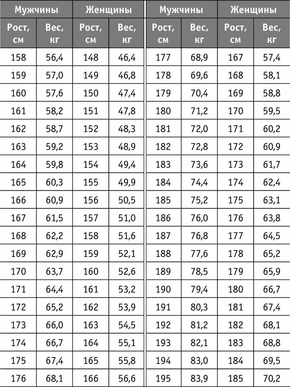 Параметры роста мужчин. Средний рост мужчины. Средний вес мужчины. Среднестатистический вес мужсин. Р ст и вес среднестатистического мужчины.