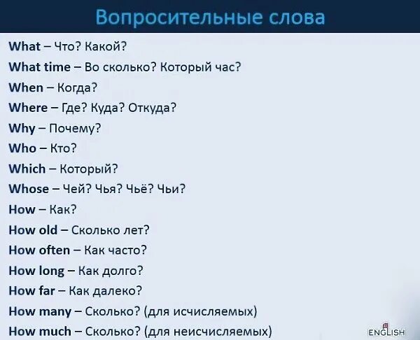 Кто по английски. Ъвапраситильные Слава. Вопросы с вопросительными словами в английском. Вопросительный. Слова вопросы на английском.