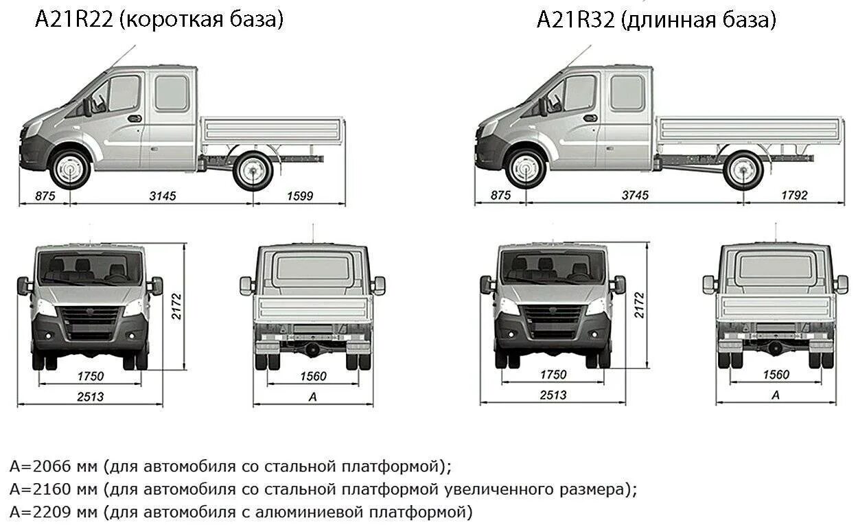 Газ 330210 технические характеристики. Габариты Газель Некст фермер Размеры. Газон Некст фермер габариты. Газель Некст фермер Размеры кузова. Газель а22r32 габариты.