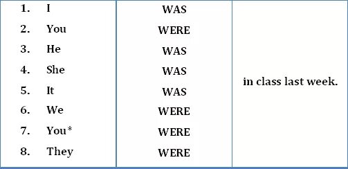 Почему ставится was were. Когда was were. Когда is. Когда ставится was а когда were. Правило was were в английском 4 класс.
