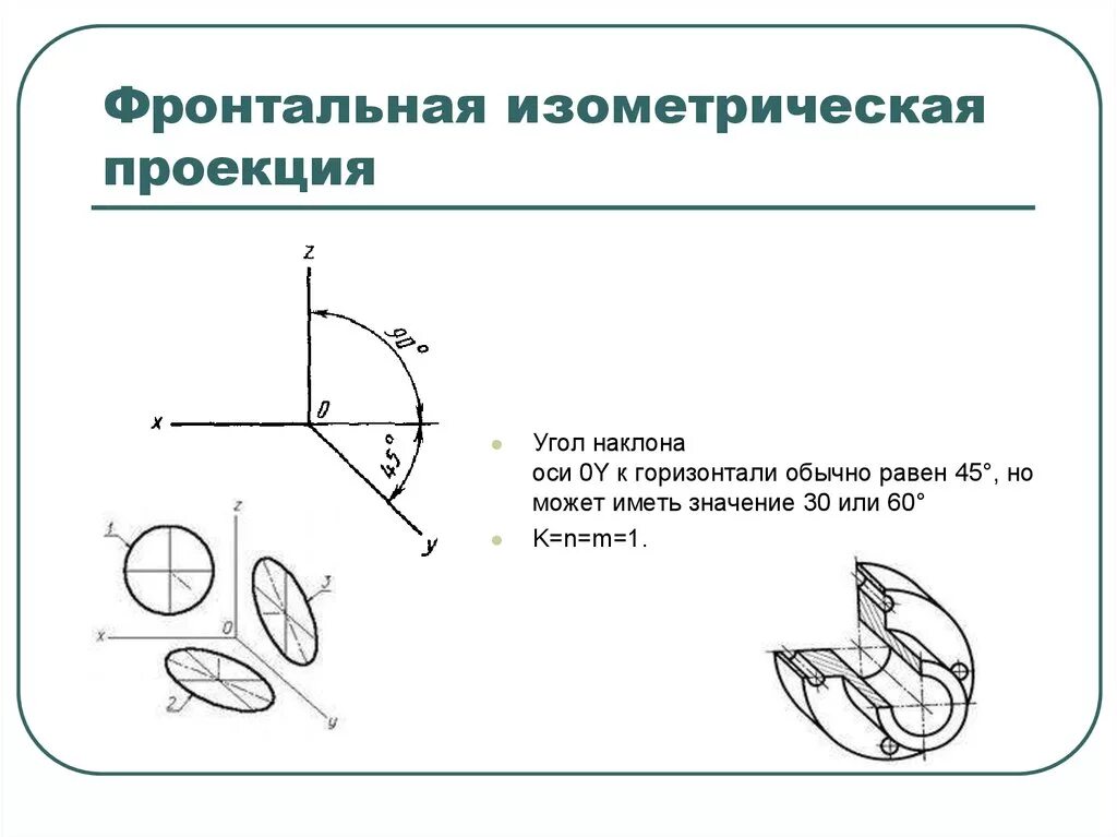 Положение осей проекции. Положение осей проекции