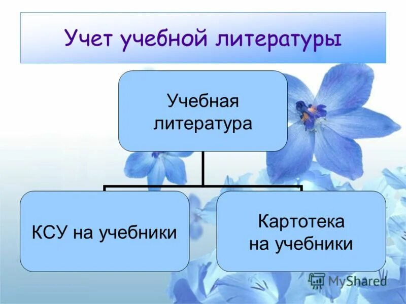 причина списания литературы. нортон и каплан стратегический учет. журнал учета методических пособий в доу. федеральный проект в цифру для начальной школы. списание книг в библиотеке причины.