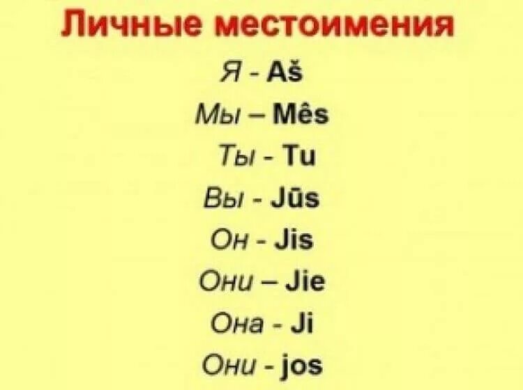 Литовский язык. Литовский язык для начинающих. Литовский язык алфавит. Местоимения в литовском языке.