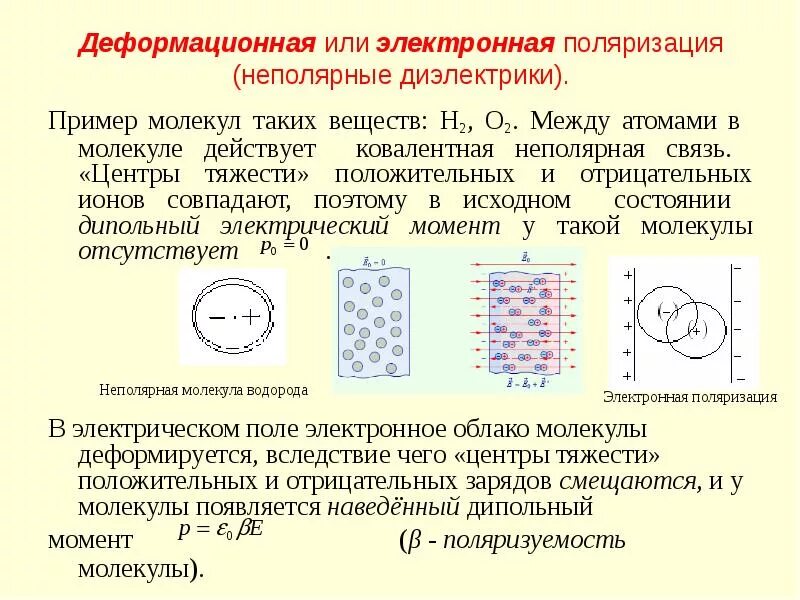 Поляризация ковалентной связи. Электронная поляризация. Неполярные диэлектрики и их поляризация. Электронная поляризация диэлектриков. Выберите формулы веществ с ковалентной неполярной связью