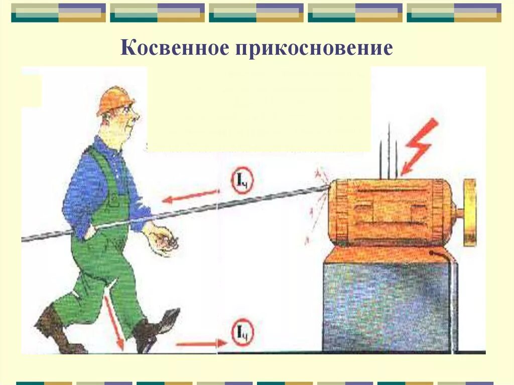 Защитные меры косвенного прикосновения. Косвенное прикосновение к токоведущим частям это. Косвенное прикосновение в электроустановках. Прямое и косвенное прикосновение в электроустановках меры защиты. Косвенное поражение электрическим током это.