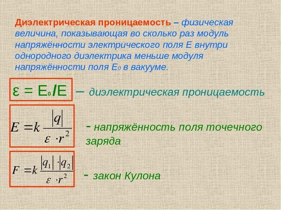 Через какое время определяется