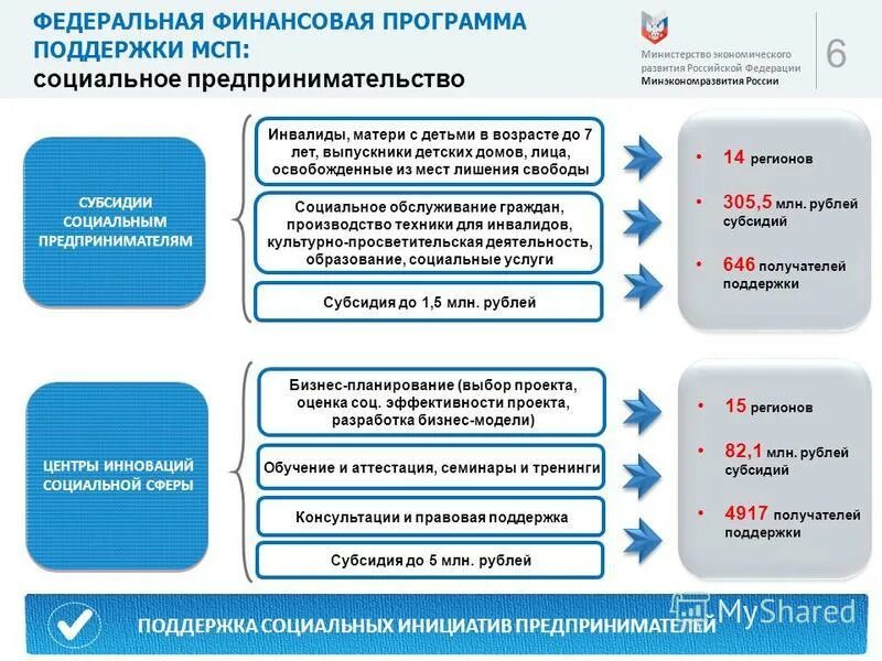 программа финансовой помощи. федеральные программы поддержки бизнеса. программы государственной поддержки. меры государственной поддержки. поддержку малого и среднего бизнеса осуществляют.