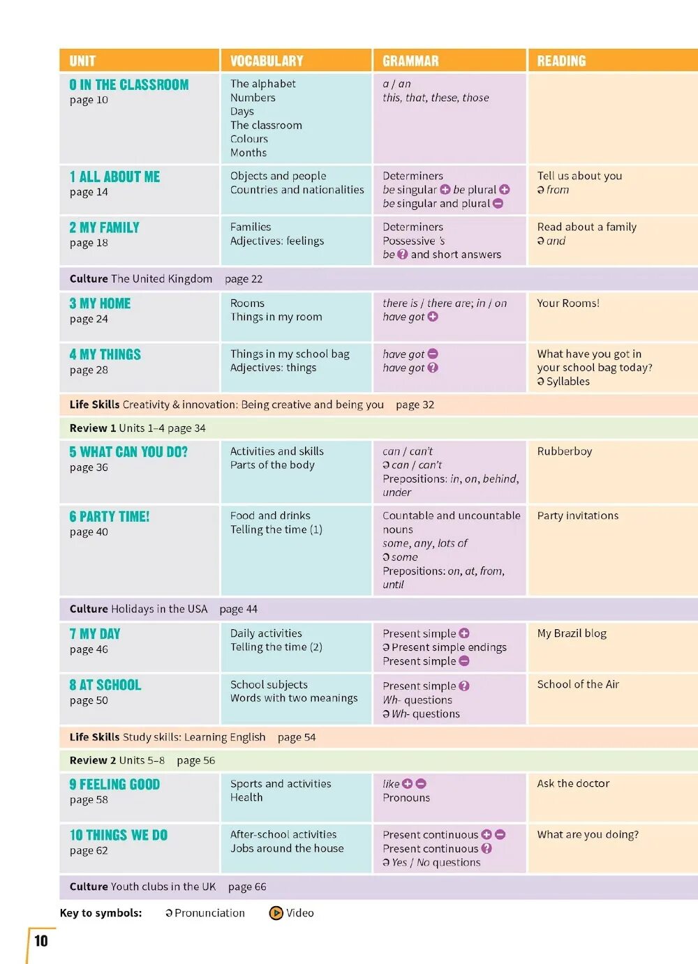 Prepare level 4 ответы. Prepare уровни. prepare level 5 teacher&#039;s book. prepare 5 teacher&#039;s book b1. cambridge prepare students book b1 level 4.