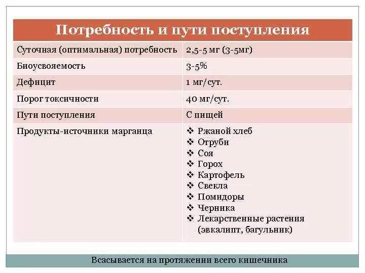 Марганец суточная потребность. Суточная потребность марганца для человека. Марганец суточная норма.