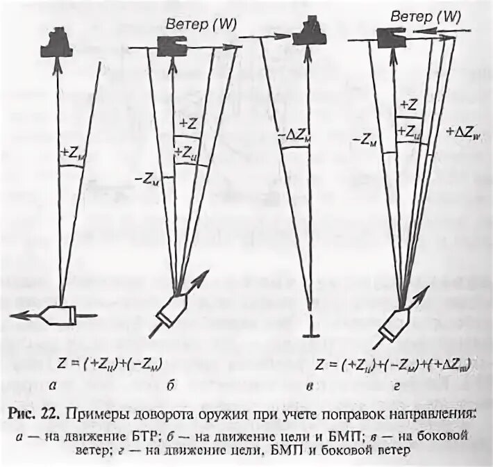 Поправка на боковой ветер. Поправки на фланговое движение цели. Поправка направления на движение цели. Компенсация бокового ветра. Компенсация бокового ветра на автомобиль.