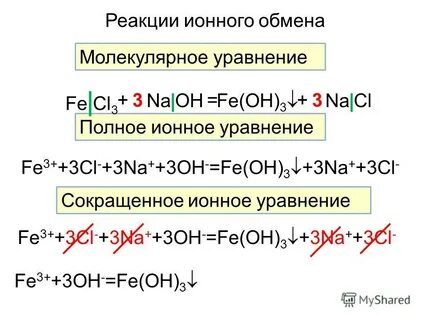 Виды уравнений ионной реакции