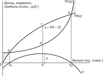 Предельная 9