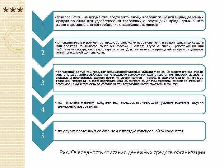 Очередность списания денежных. Очередность списания денежных средств. Очередность списания денежных средств со счета. Списания или перечисления денежных средств. Очерёдность списания денежных средств с расчётного.