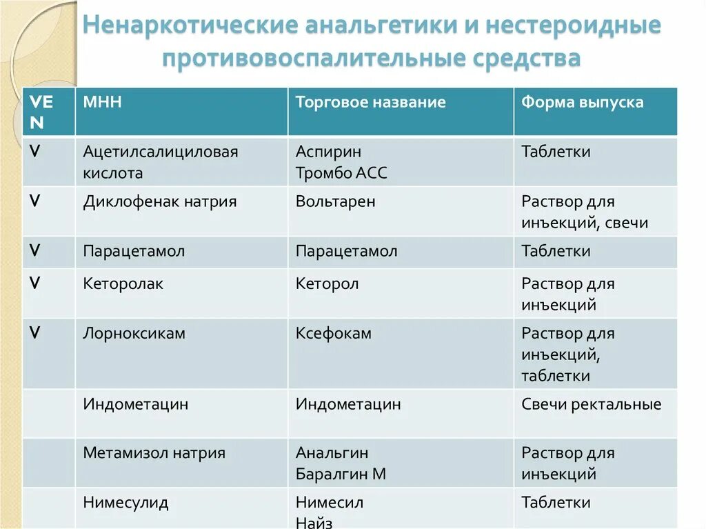 Что такое нпвс что к ним относится. Анальгетики список. Список обезболивающих препаратов. Обезболивающие таблетки СП. Анальгетики перечень препаратов.